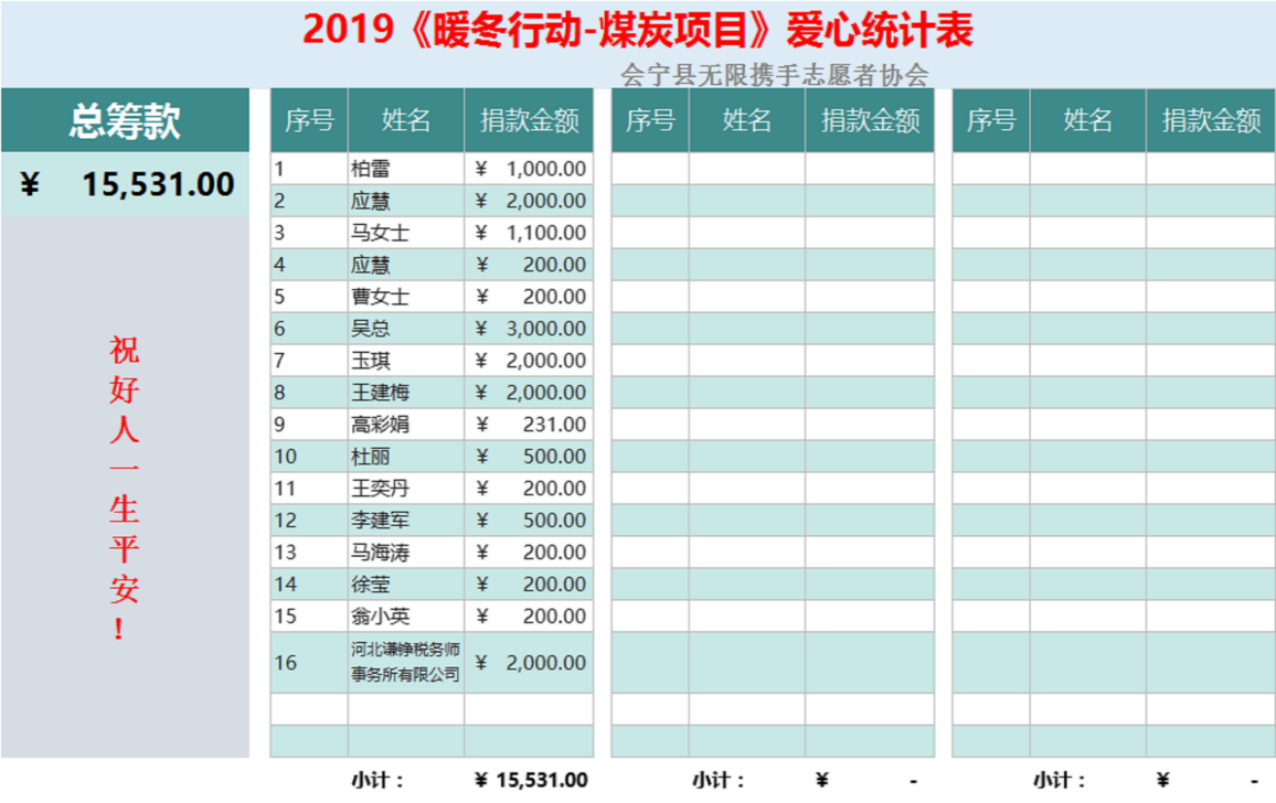 2.牽頭組織“暖冬行動(dòng)”
